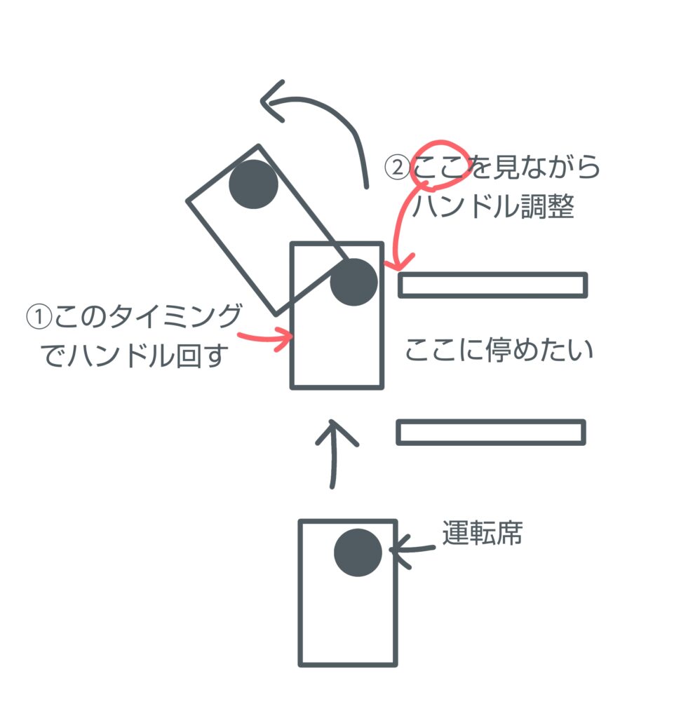 バック　駐車　コツ　やり方　図（イラスト）