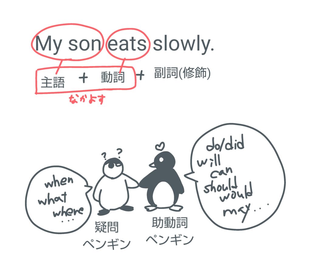 主語動詞疑問文助動詞イラスト