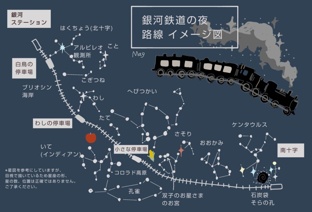 宮沢賢治『銀河鉄道の夜』の路線図をイメージして描いたイラスト